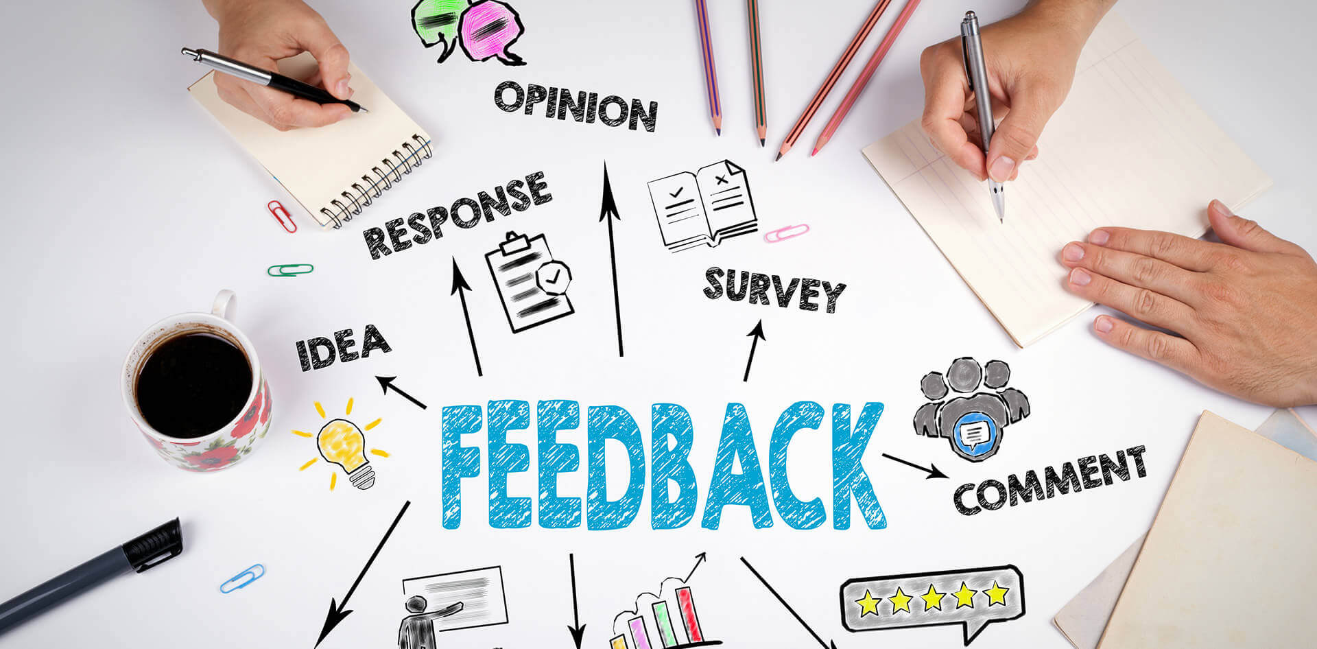 Survey strategy illustration