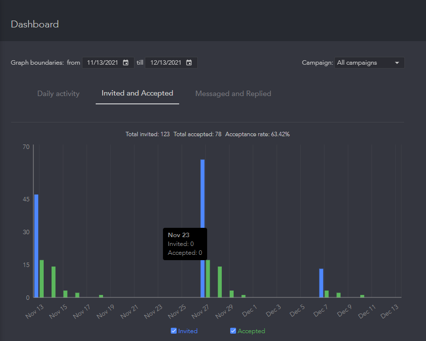 LinkedIn Helper Network Dashboard 